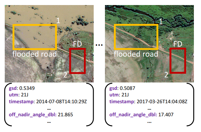 Preview for Creating the ImageNet of satellite imagery