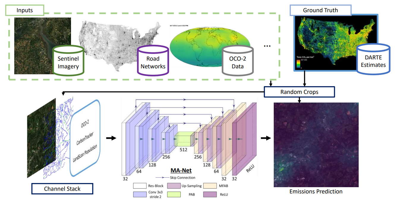 Preview for AI for estimating global greenhouse emissions from road transportation